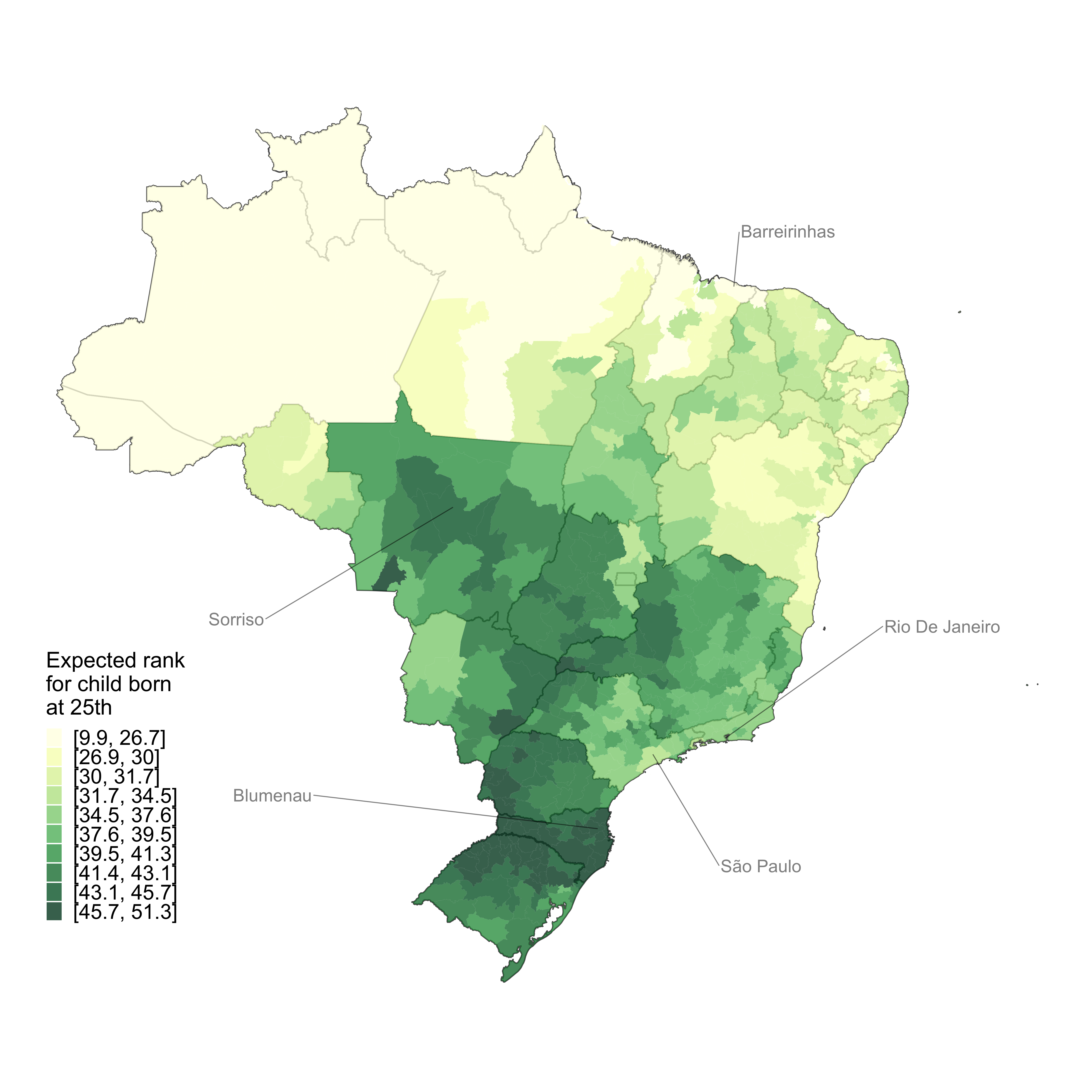 Income Mobility in Brazil